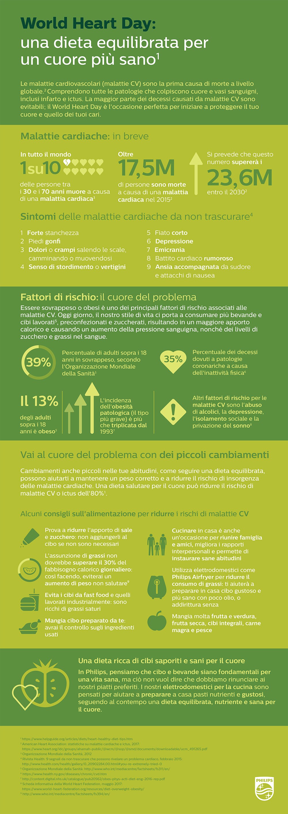 World-Heart-Day-Infografica