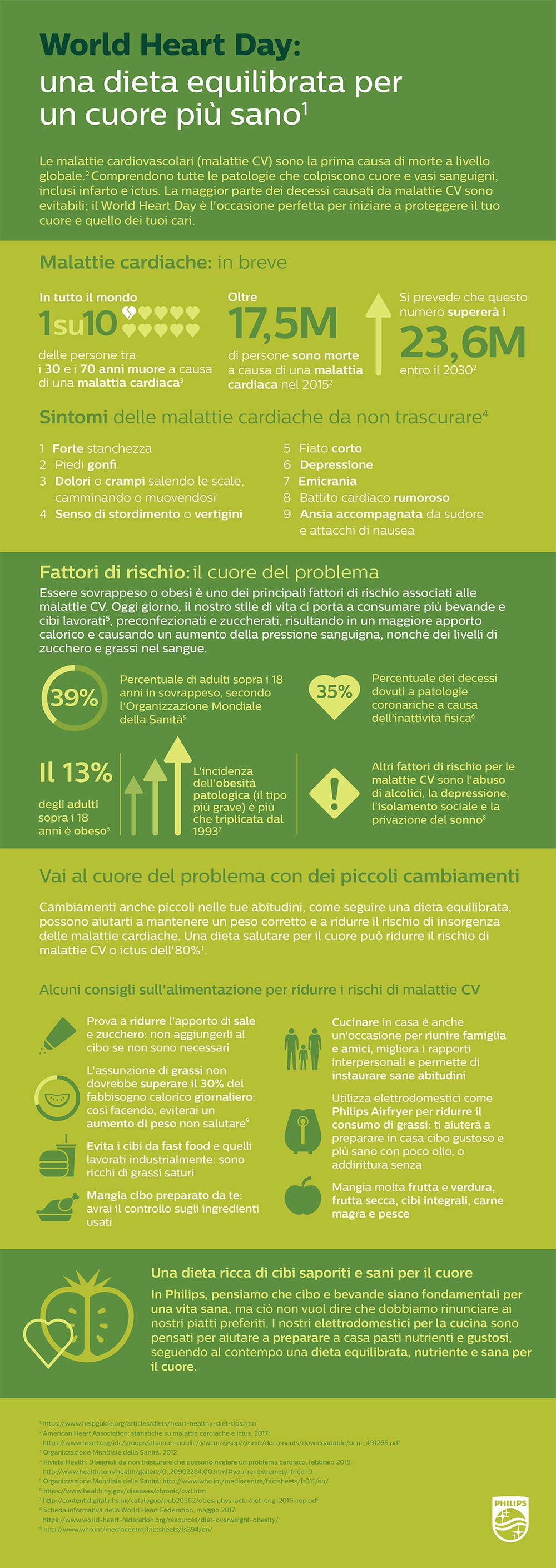 World-Heart-Day-Infografica