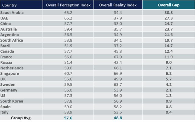 Future Health Index 2017