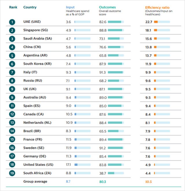 Future Health Index 2017